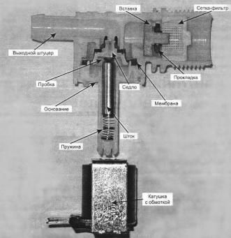 Схема заливного клапана